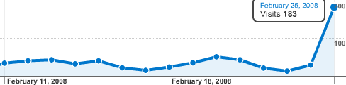 Referrals from jabber.org